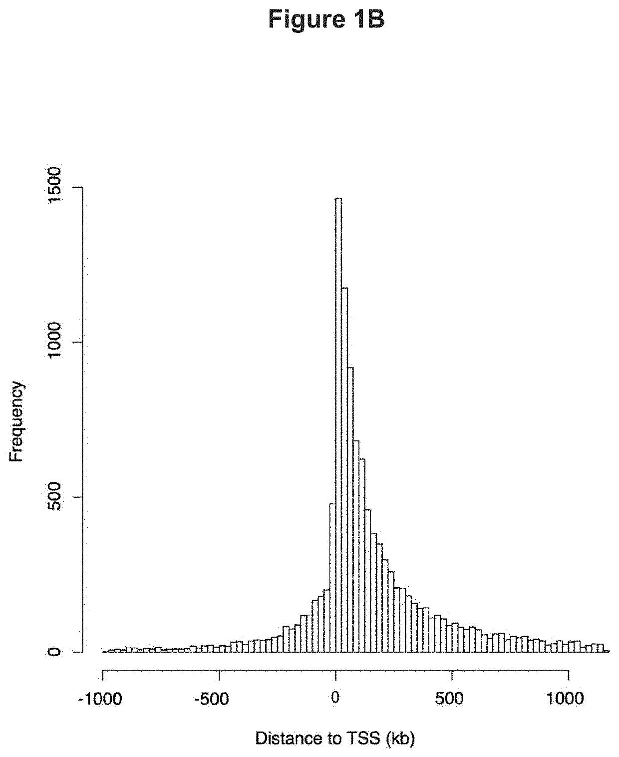 Small molecule wnt inhibitor as treatment for dyslipidemia