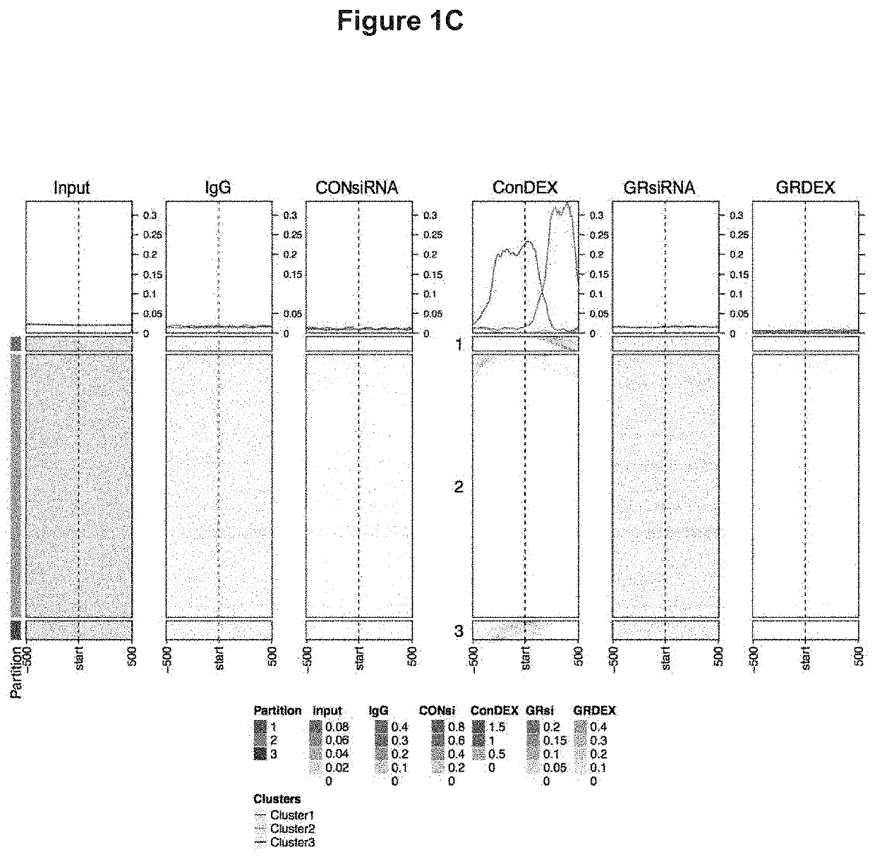 Small molecule wnt inhibitor as treatment for dyslipidemia