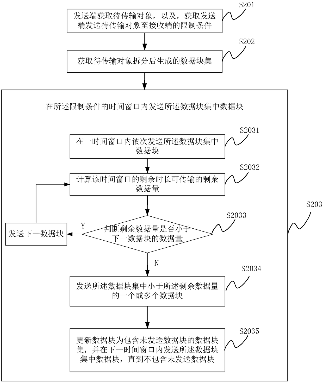 Data transmission method, device and system, and terminal