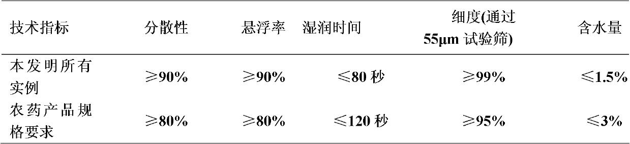 Insecticide composition containing metaflumizone