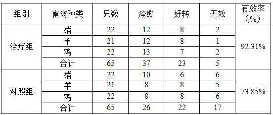 Traditional Chinese medicine composition for treating livestock and poultry urinary calculus