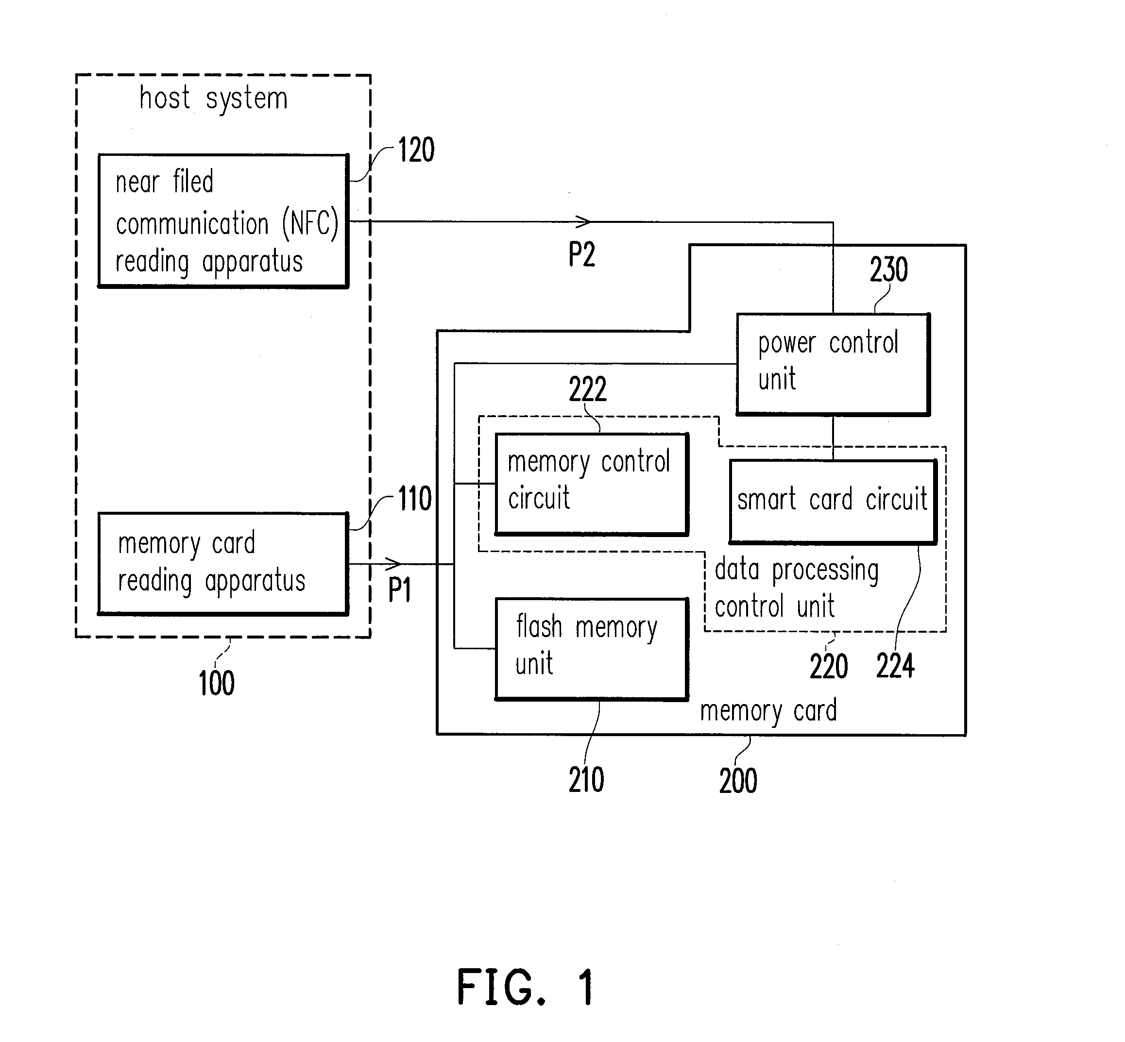 Memory card with smart card function and power control method and power control circuit thereof