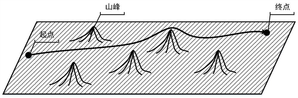 Autonomous guidance and control method of unmanned aerial vehicle based on ddpg