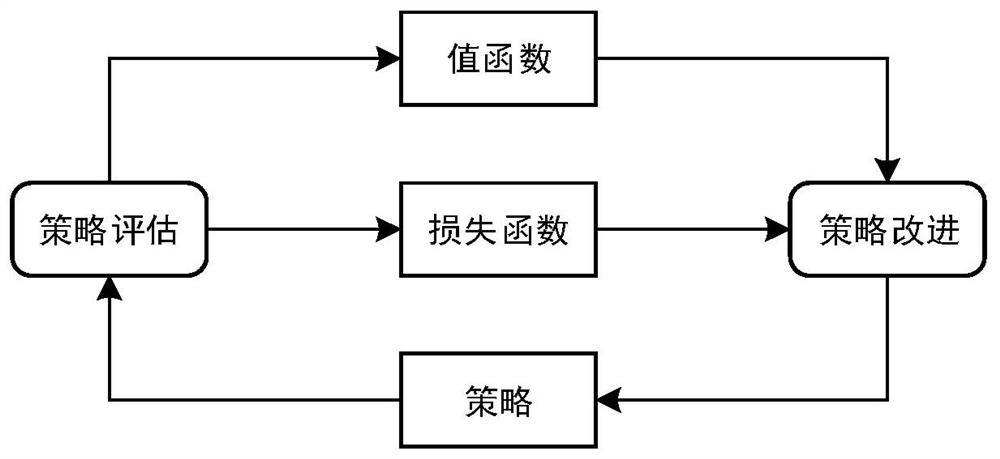 Autonomous guidance and control method of unmanned aerial vehicle based on ddpg