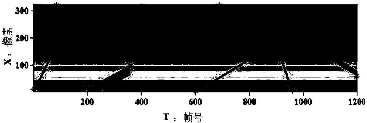 Motion state adaptive key frame extraction method