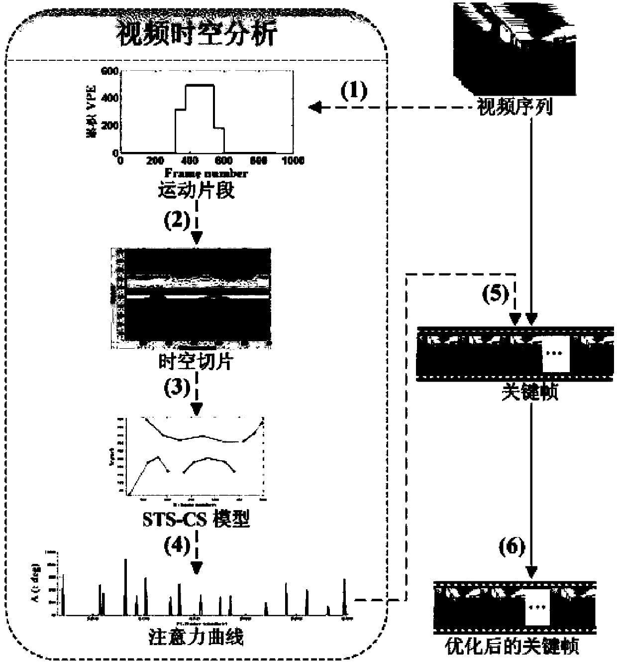 Motion state adaptive key frame extraction method