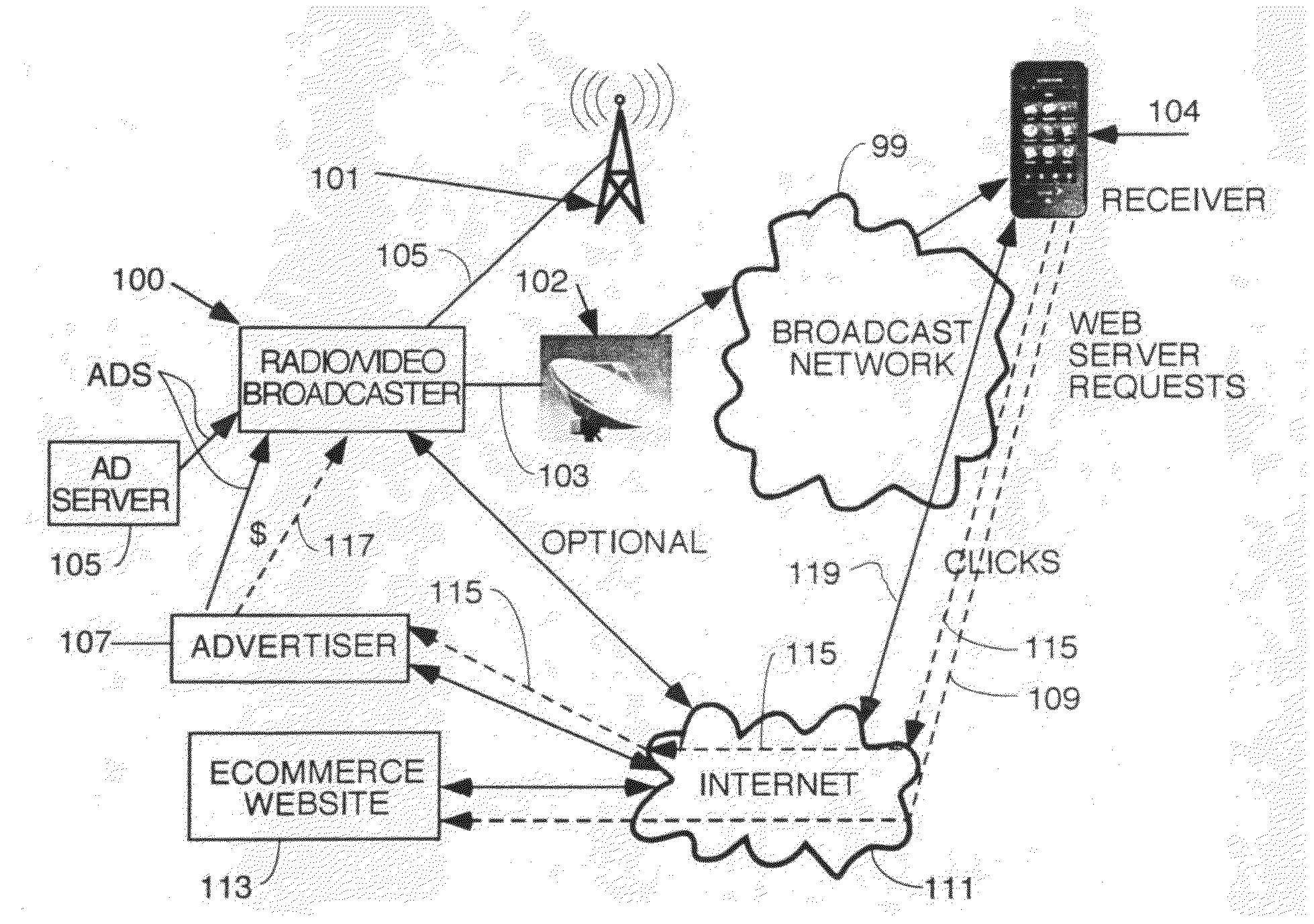 Delivering enhanced content to broadcast media receivers with internet connection and enhancing user experience