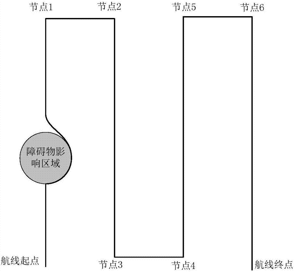 Real time perception obstacle evading system and method for unmanned hydrographical survey ship obstacles