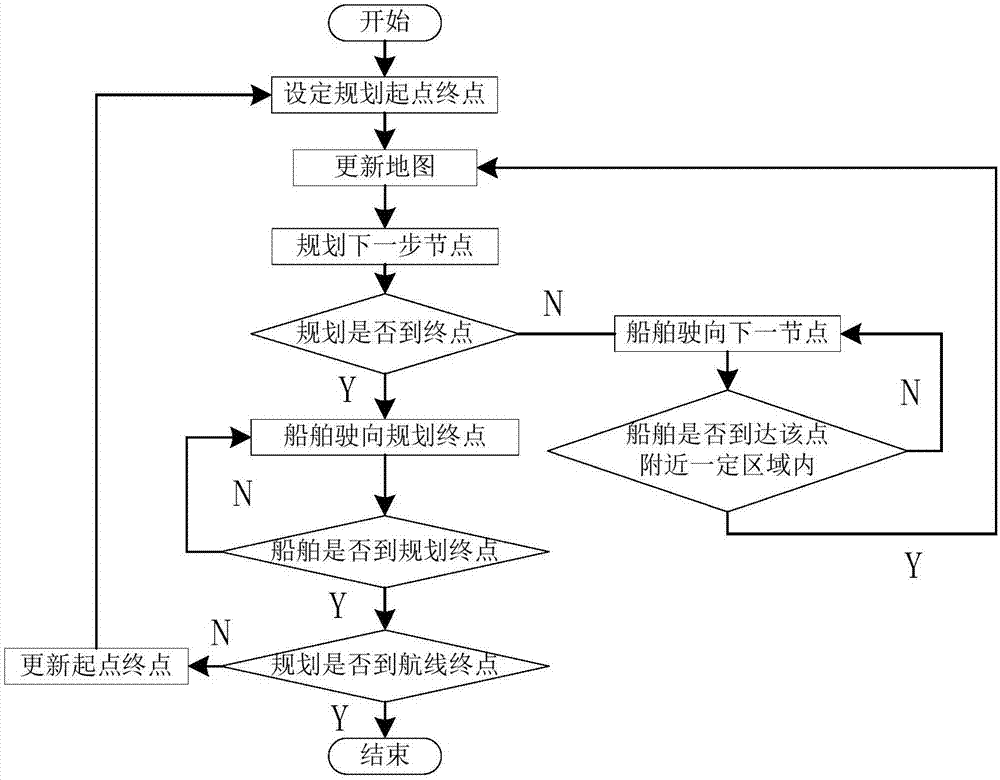 Real time perception obstacle evading system and method for unmanned hydrographical survey ship obstacles