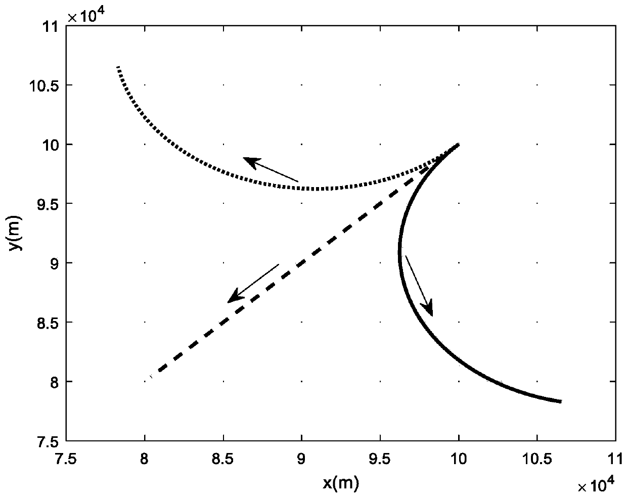 Multi-maneuvering target tracking method based on depth deterministic strategy gradient DDPG