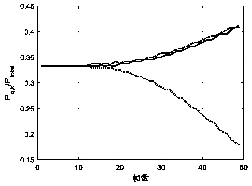 Multi-maneuvering target tracking method based on depth deterministic strategy gradient DDPG