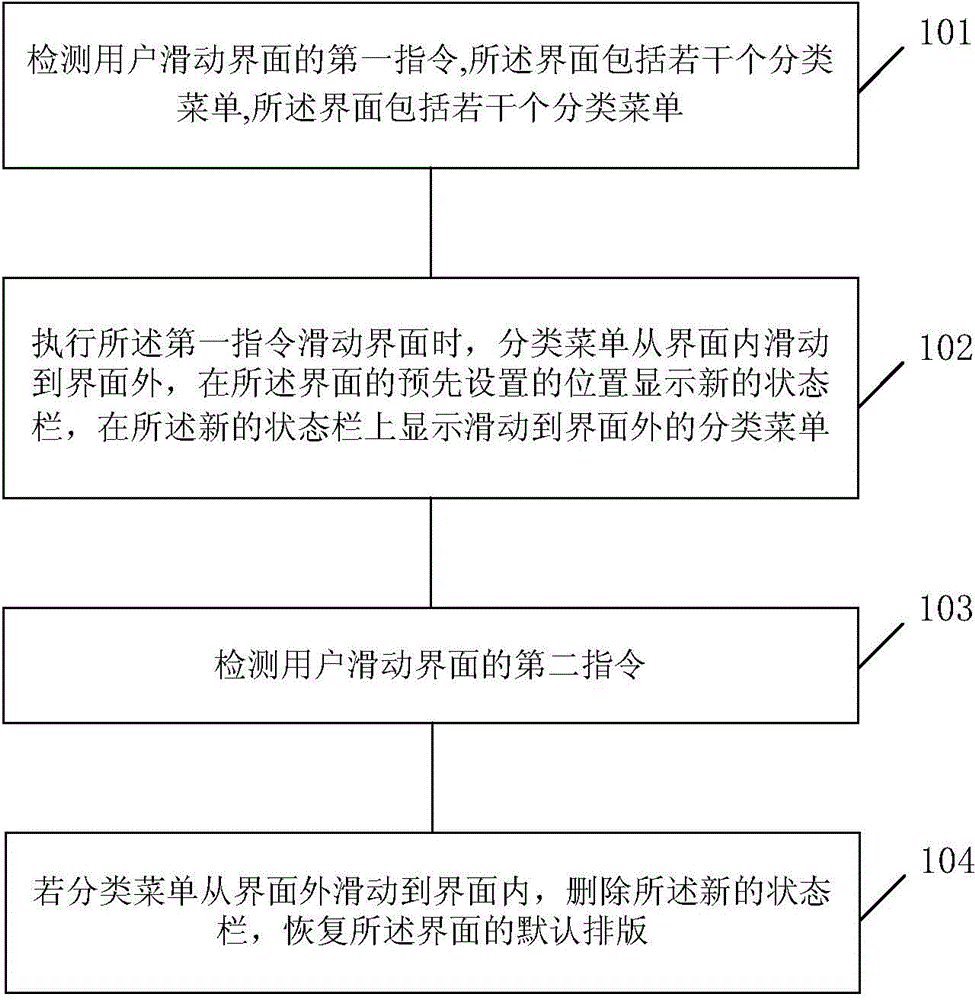 Interface display method and interface display device