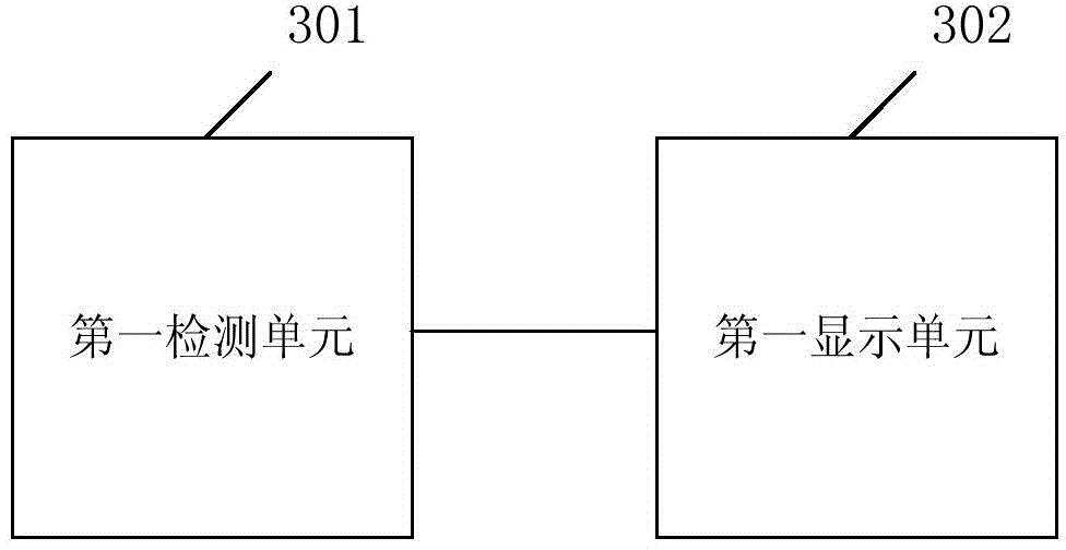 Interface display method and interface display device