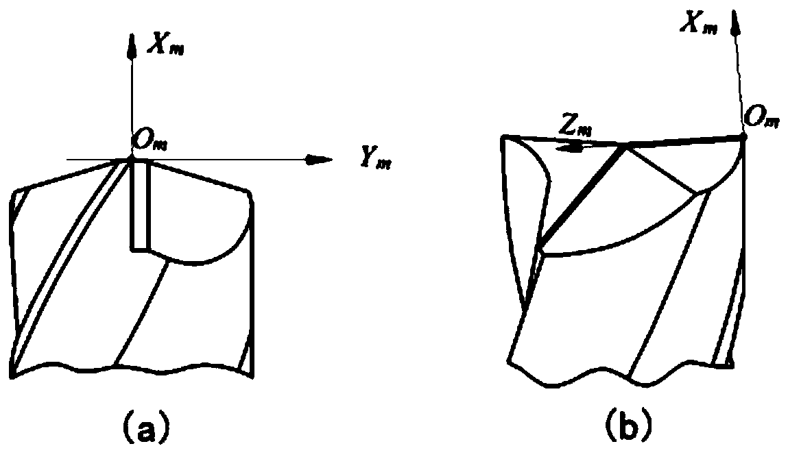 Method for solving grinding track of end tooth straight grain type flank face of integral flat-end end mill