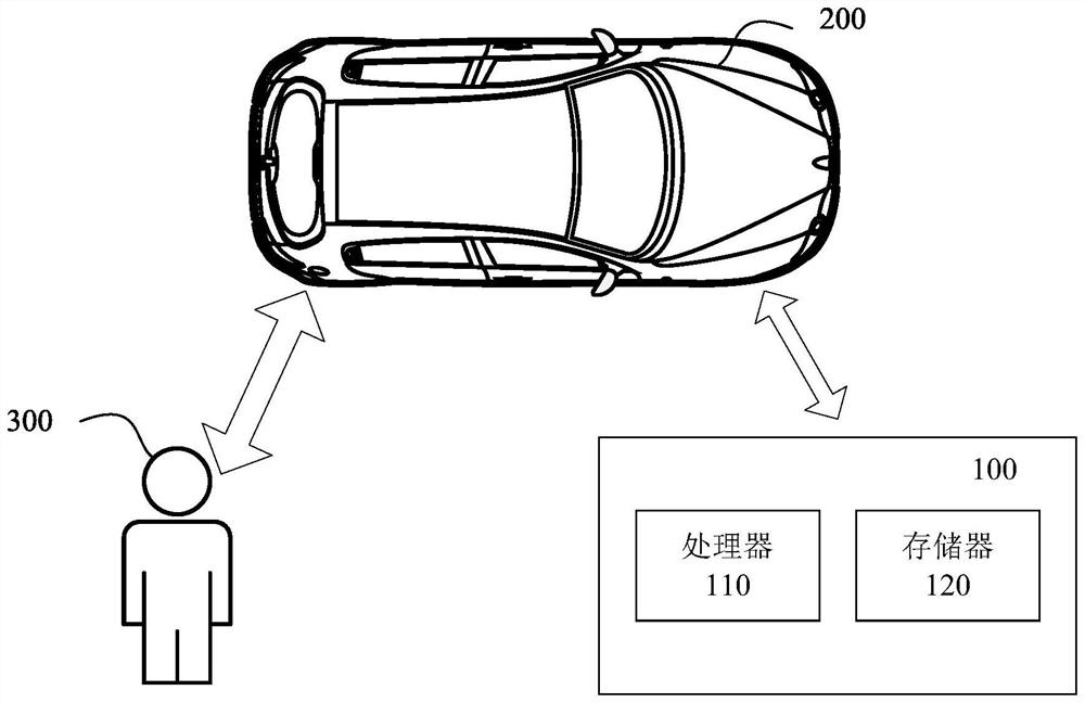 Vehicle-mounted control method and device in congestion state