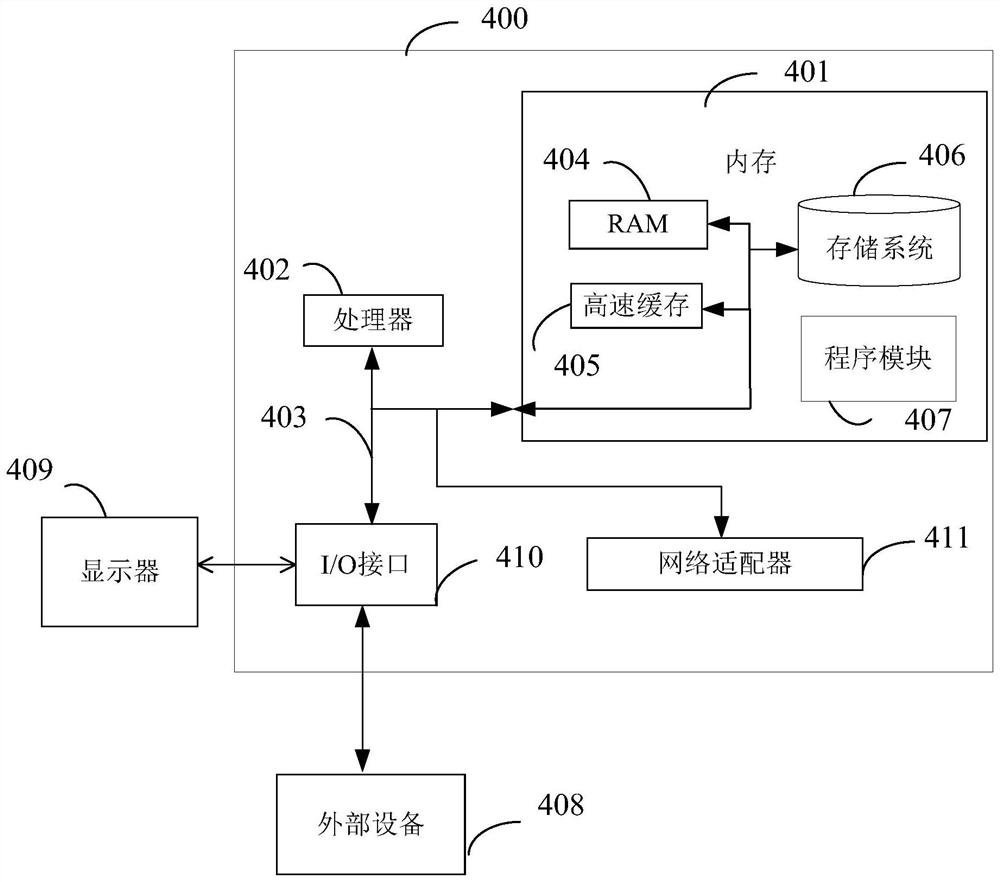 Vehicle-mounted control method and device in congestion state