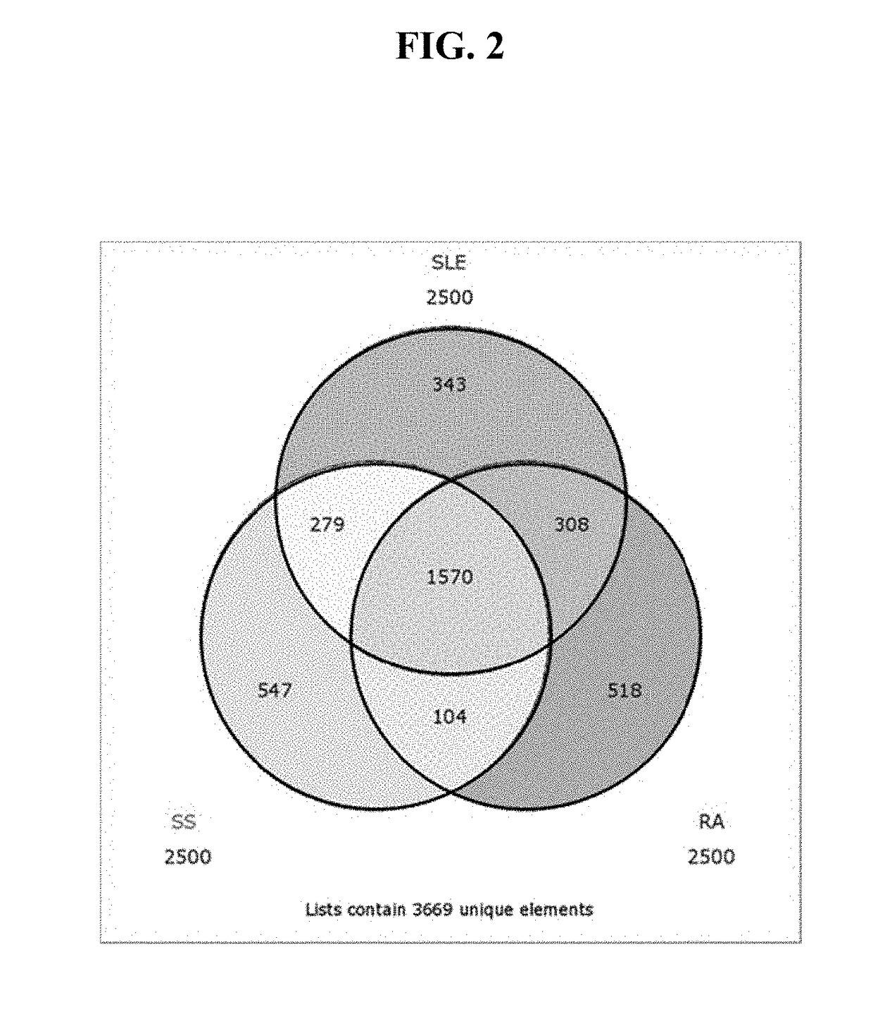 Compositions and methods for sjögren's syndrome