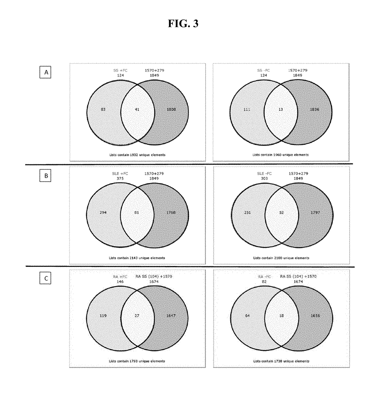 Compositions and methods for sjögren's syndrome