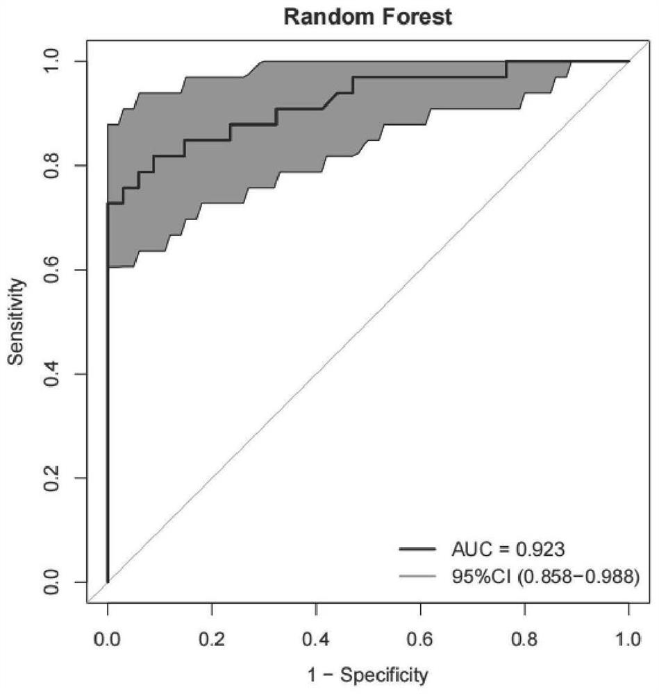 Colorectal cancer biomarker as well as screening method and application thereof