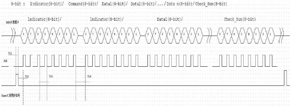 Method for controlling dimming signal and device and system thereof