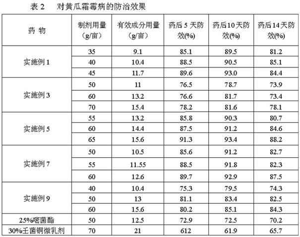 Bactericidal composition containing azoxystrobin, pesticide and application