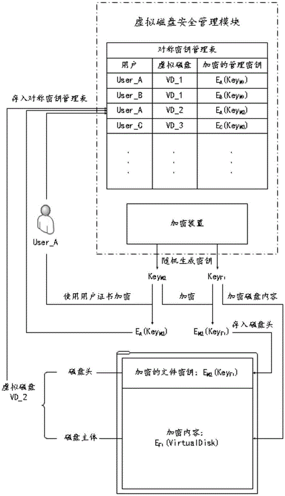 Key processing method and system for virtual disk