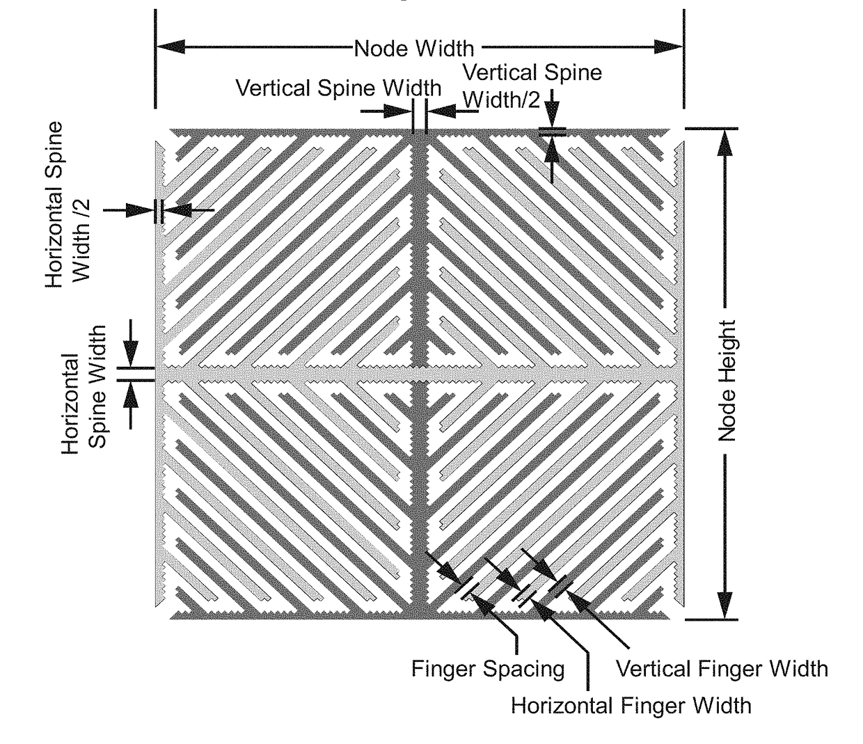 Touch Sensor