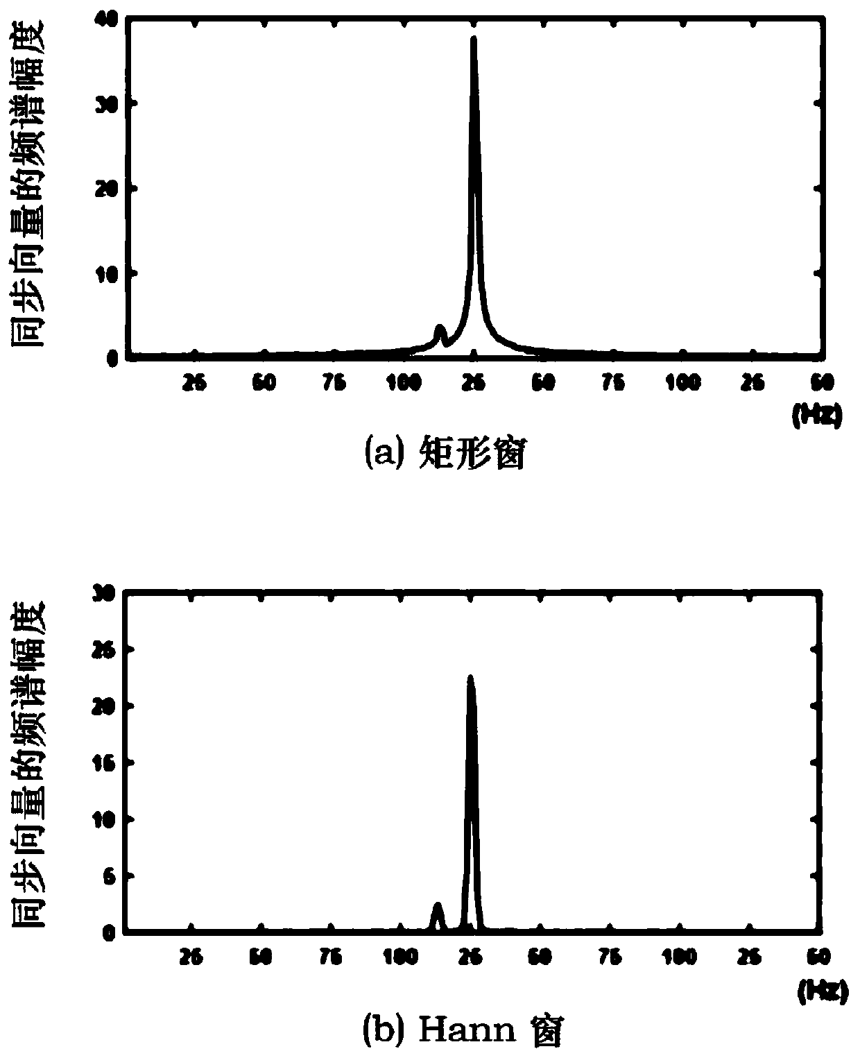 Sub-synchronous oscillation parameter identification method for synchronous phasor data based on interpolation DFT