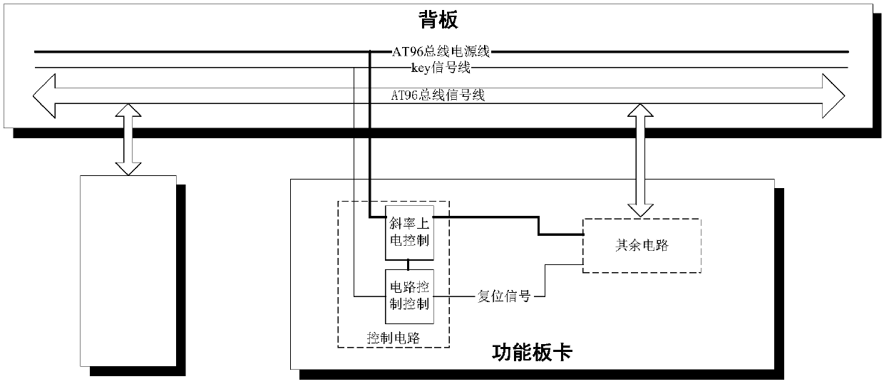 Hot plug device and method based on AT96 bus