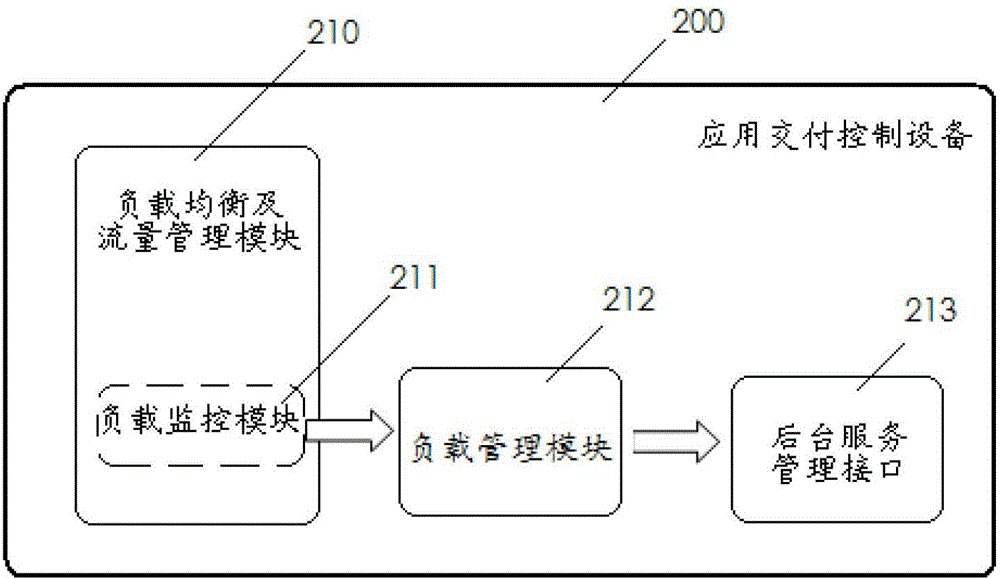 Equipment and method for dynamically configuring proxy server