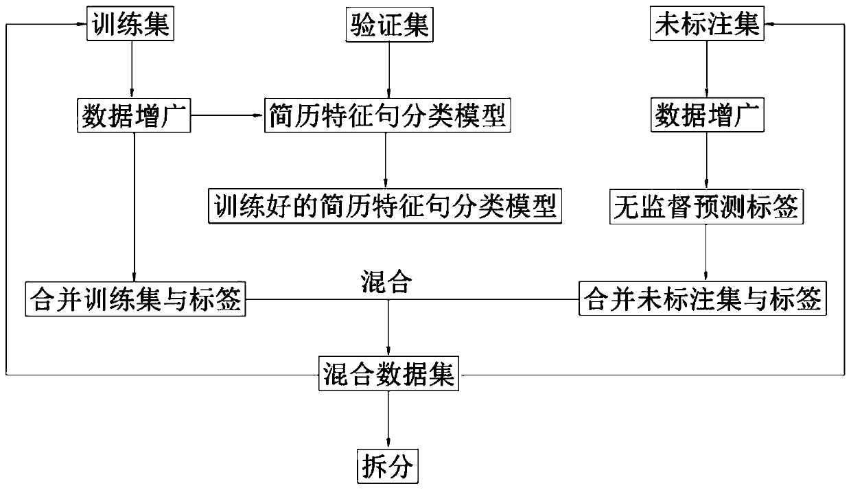 Resume information extraction method and system