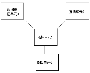 Power safety monitoring system