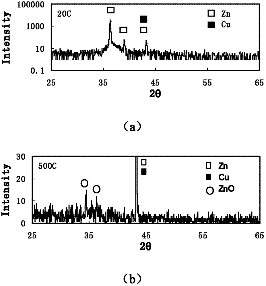 Preparation method of nano zinc oxide thin film and zinc oxide/copper oxide semiconductor material