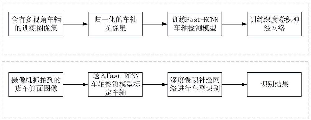 Axis type recognition method based on deep convolutional neural network