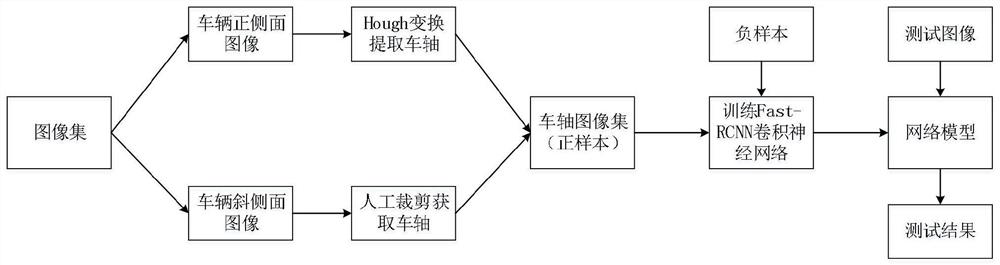 Axis type recognition method based on deep convolutional neural network