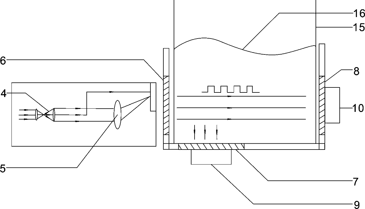 Direct-reading laser ESDD and NSDD testing device