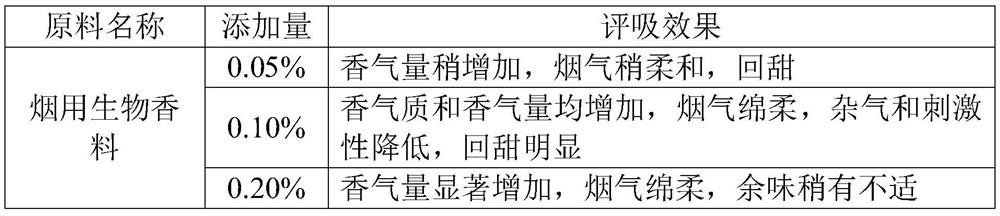 Debaryomyces hansenii strain and application thereof