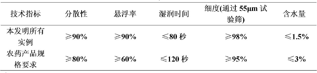 Bactericidal composition containing silthiopham and methoxy acrylate compound