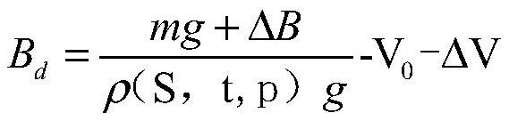 A buoyancy drive device based on the adjustment of marine environment parameters