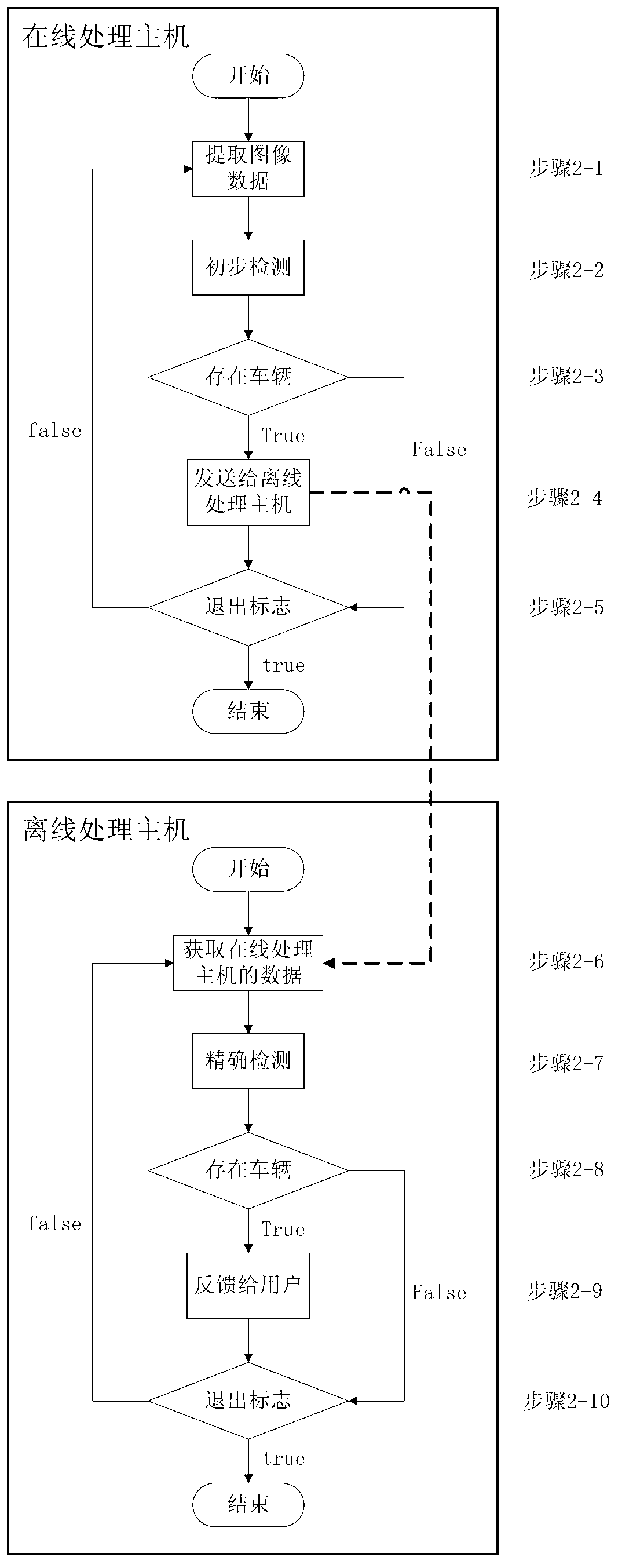 Vehicle identification system and method based on three-dimensional model and image matching