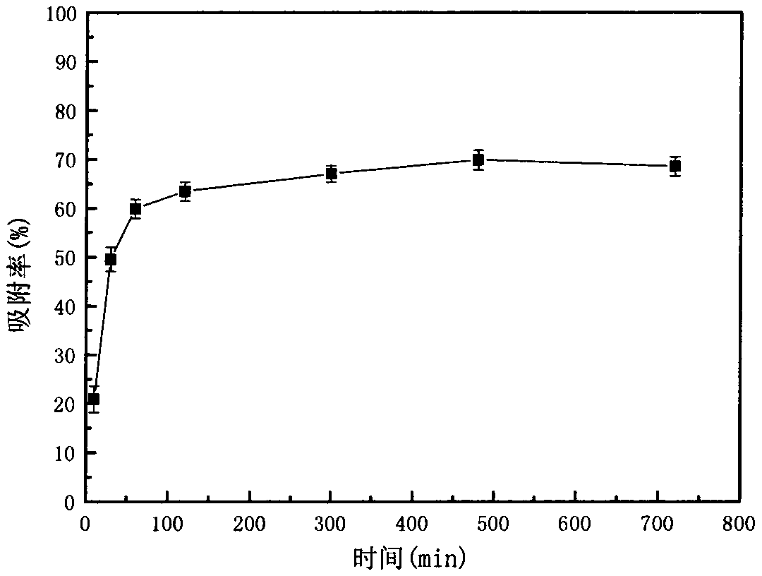 Preparation method of roasted ferro-manganese hydrotalcite and application of roasted ferro-manganese hydrotalcite in adsorption of arsenic-polluted wastewater