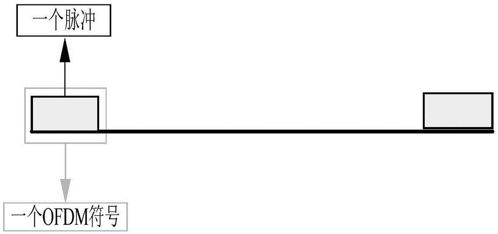 Optimization method for radar communication integrated signal