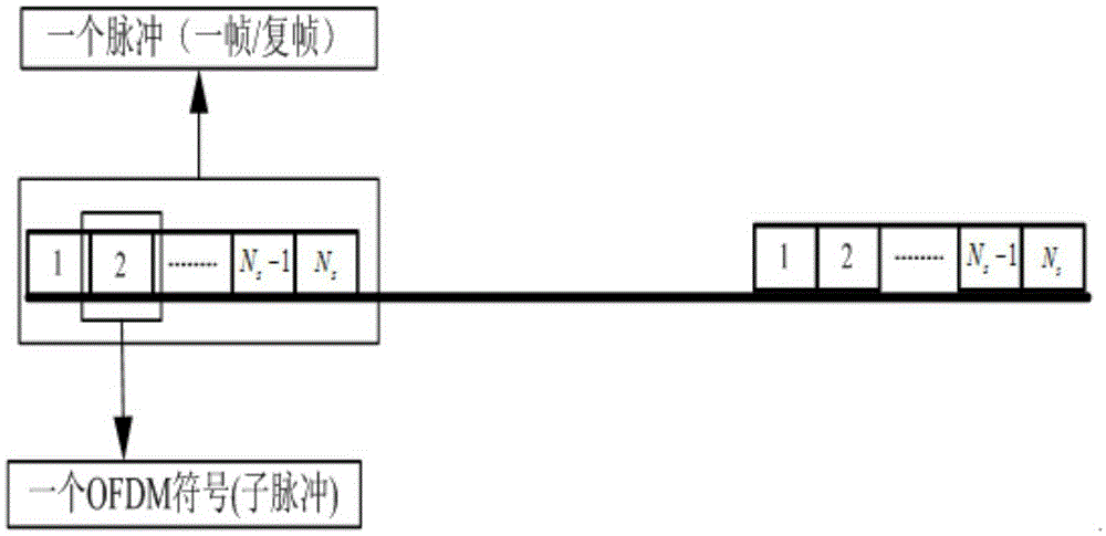 Optimization method for radar communication integrated signal