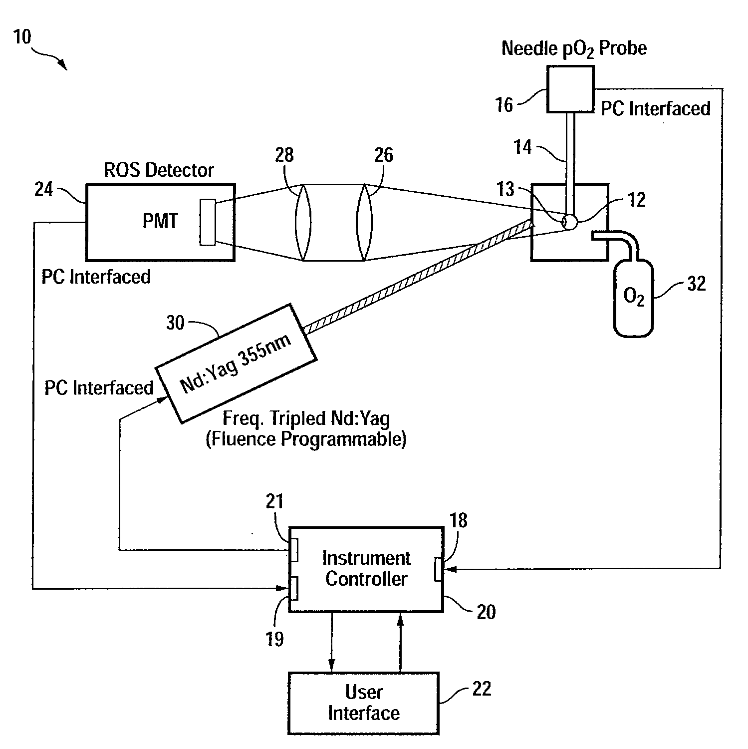 Method for equi-dosed time fractionated pulsed uva irradiation of collagen/riboflavin mixtures for ocular structural augmentation