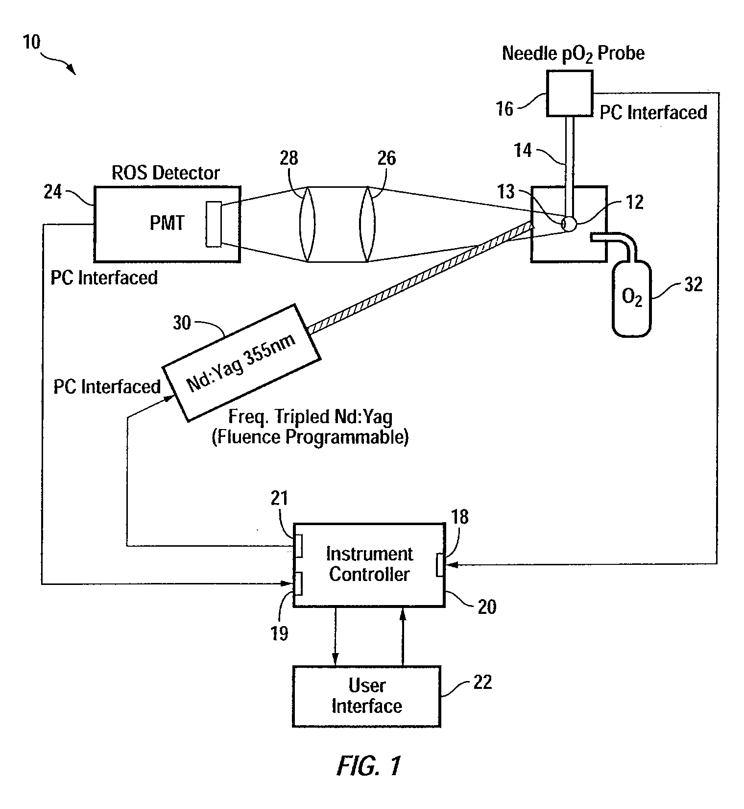 Method for equi-dosed time fractionated pulsed uva irradiation of collagen/riboflavin mixtures for ocular structural augmentation