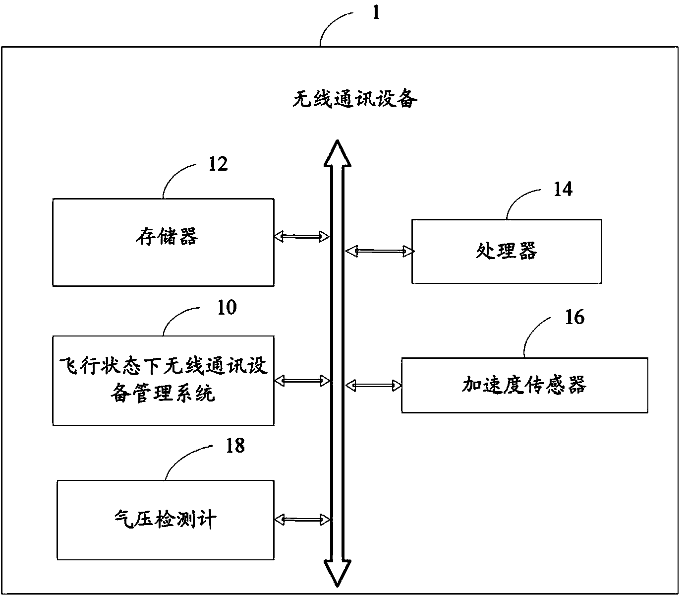 Method and system for managing wireless communication device under flight condition