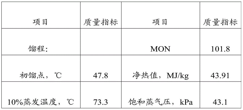 Low-lead aviation gasoline and preparation method thereof