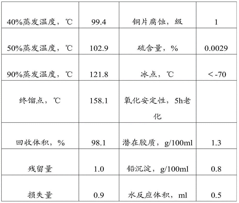 Low-lead aviation gasoline and preparation method thereof