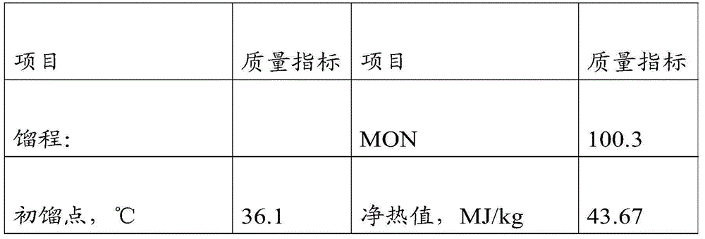 Low-lead aviation gasoline and preparation method thereof