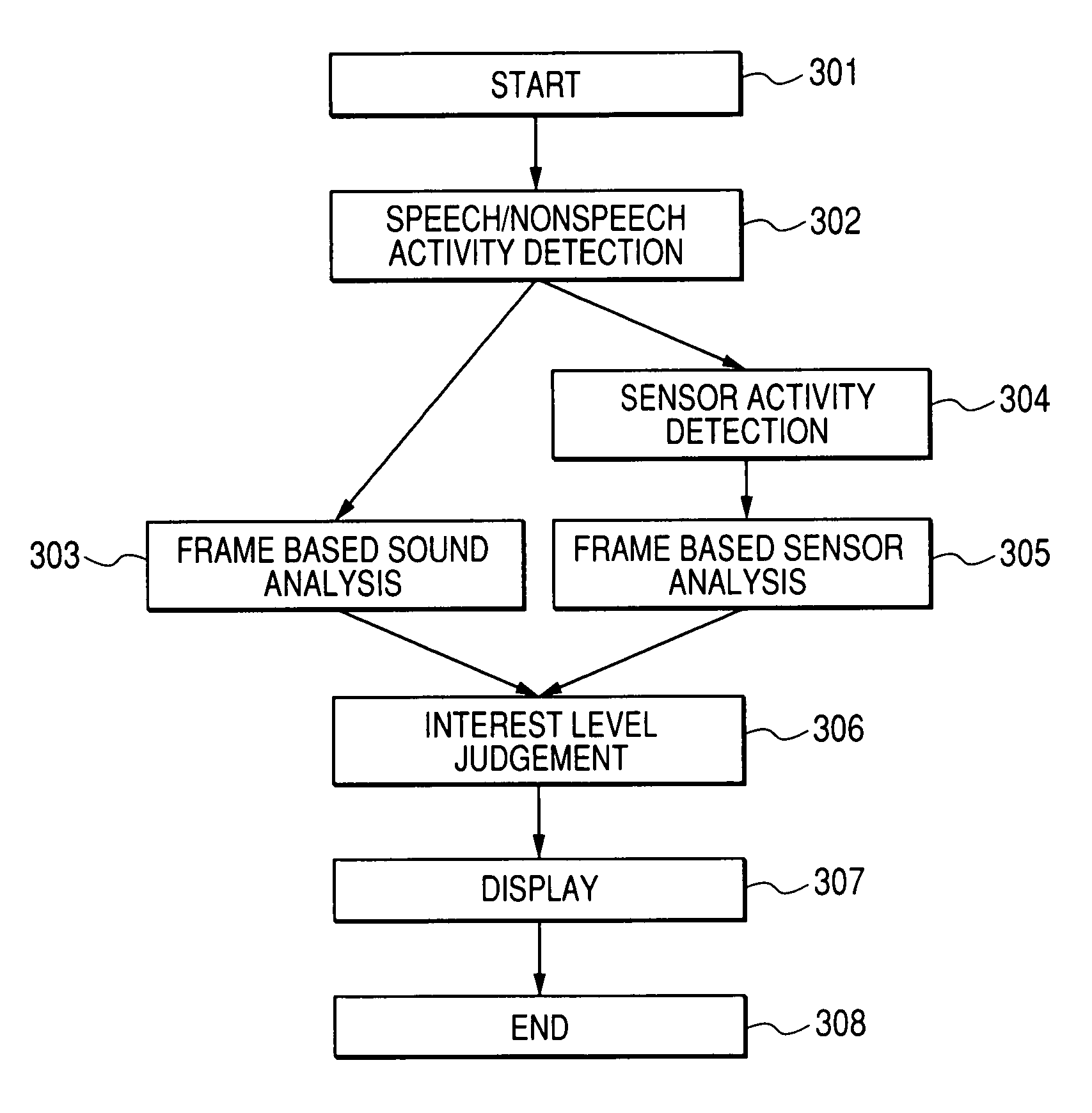 Conversational speech analysis method, and conversational speech analyzer